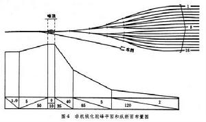 驼峰[<em>调车</em>线路设备]