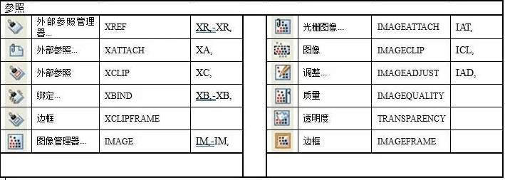 <em>CAD</em><em>快捷键</em><em>及</em><em>命令</em>—<em>修改</em>UCS坐标和样式（参照）