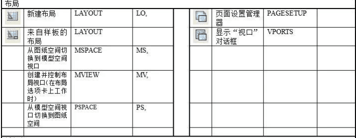 <em>CAD</em><em>快捷键</em>及命令—参照编辑和标注（布局）