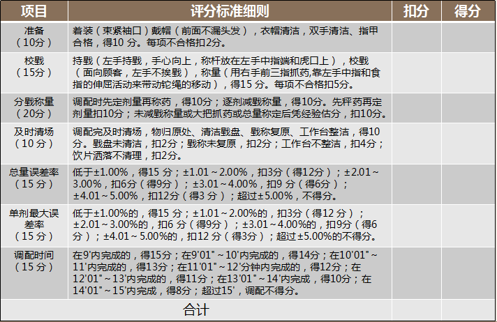 戥秤使用评分标准