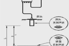 超声波液位传感器