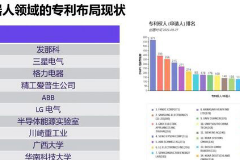 工业机器人的核心领域布局