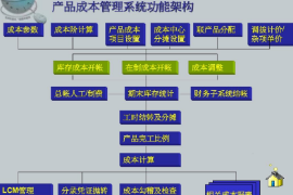 产品成本管理<em>系统</em>功能<em>构架</em>