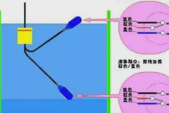 浮球式液位传感器