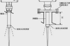 雷达液位传感器