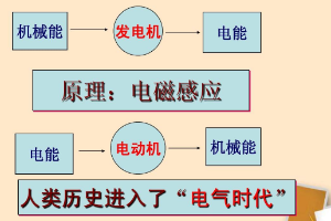 电气历史