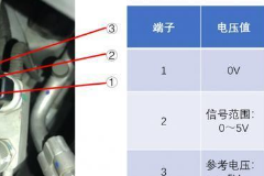 空调<em>压力传感器</em>