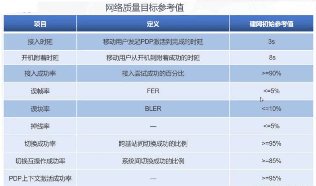 <em>5G</em>质量<em>规划</em>