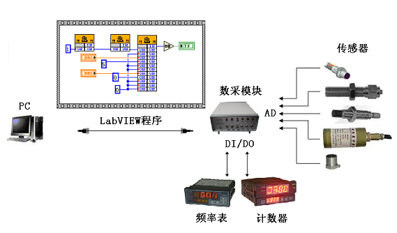 工业机器人技术<em>专业</em>：《测试<em>与</em>传感器技术——速度和加速度检测系统》<em>课程</em><em>思</em><em>政</em>案例