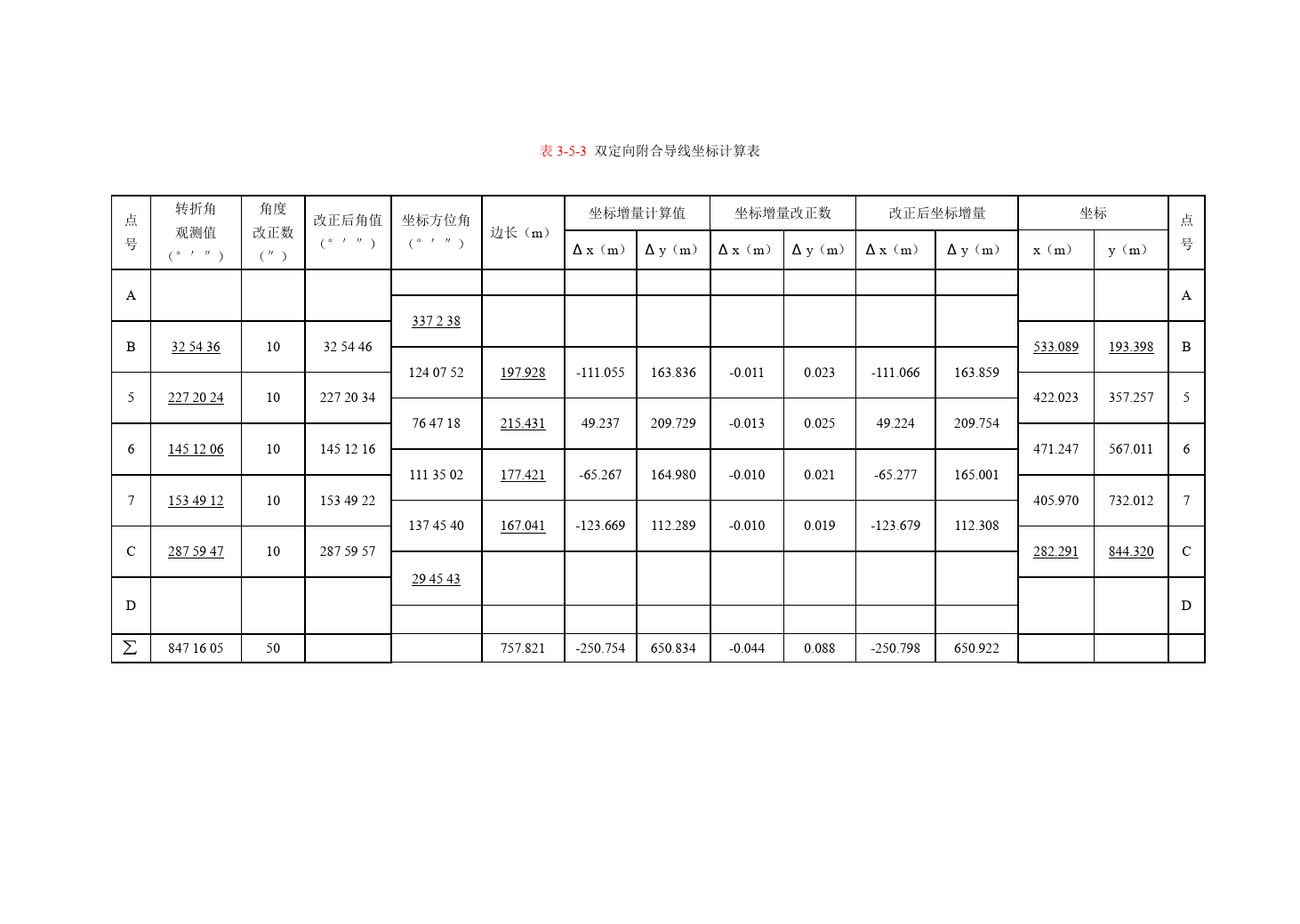附和导线测量的内业<em>计算</em><em>表</em>