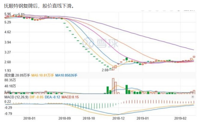 抚顺特钢股价<em>下滑</em>