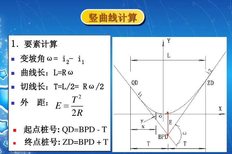 竖<em>曲线</em>概述图