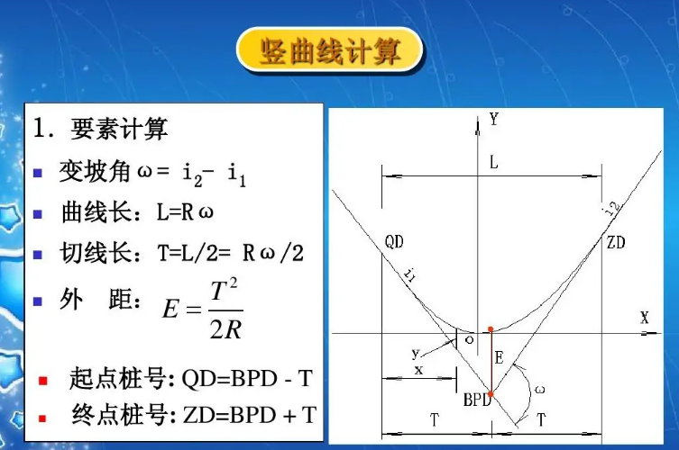 竖曲线<em>概述</em><em>图</em>