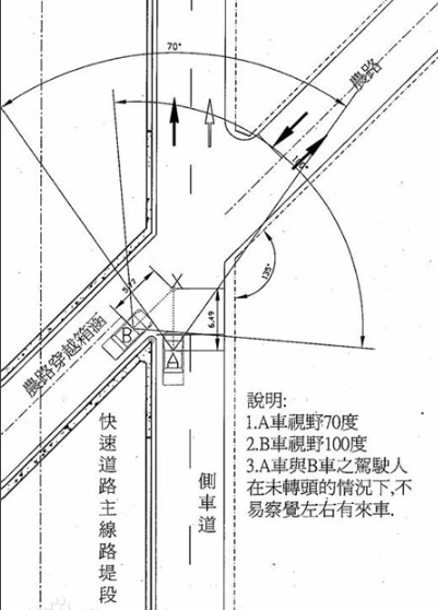 视距<em>概述</em><em>图</em>