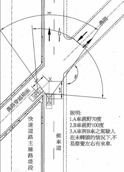 视距概述图