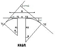 圆<em>曲线</em>—公路<em>平面设计</em>中最常用的线形之一