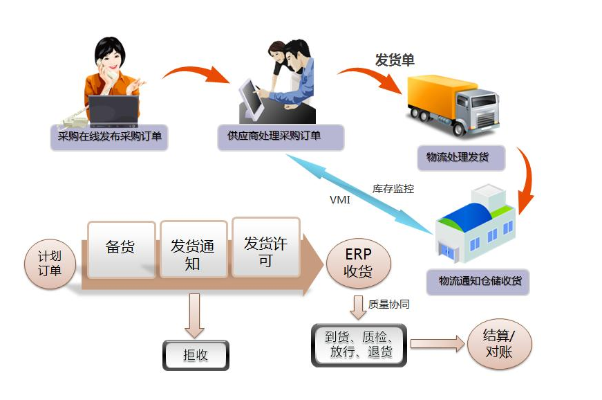 <em>供应商</em>管理,帮助企业建立动态平衡<em>供应商</em>管理体系