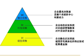 CIS<em>三个</em>层次<em>的</em>内涵