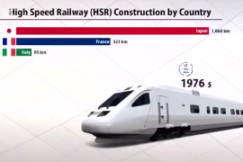 中国高铁发展