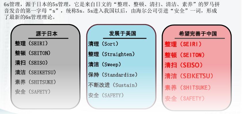 企业<em>管理</em>中<em>的</em>6S<em>管理</em>