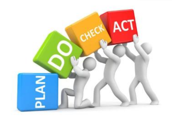 PDCA