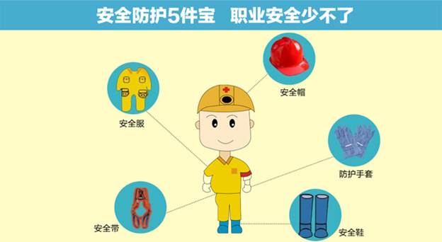 安全防护5件宝