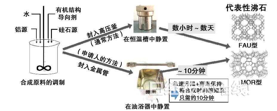 分子筛在污水处理中的应用研究