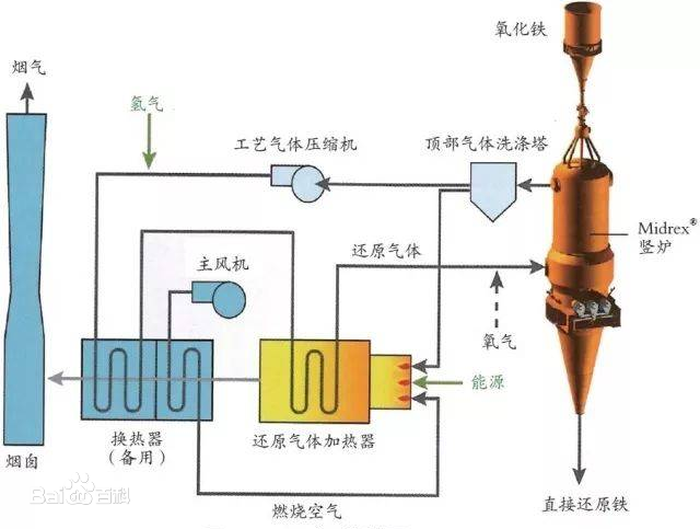 二氧化碳还原技术——实现氧回路的关键技术