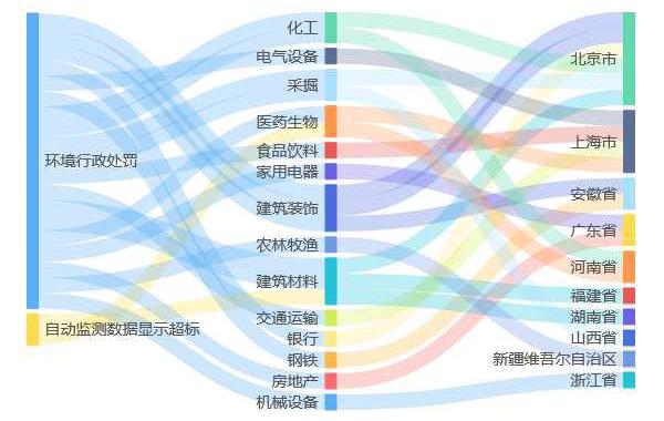 绵阳津建投工程项目管理有限公司环境违法被罚35.45万元