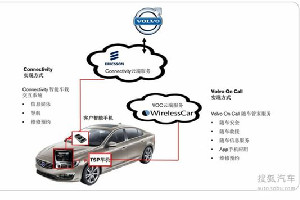 抵达前即可选车位 车载网络<em>技术</em>改变生活