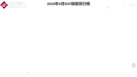 哈弗H6又拿销量冠军！2020年4月SUV销量排行榜