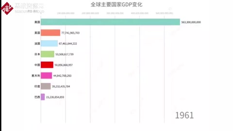 <em>中国经济</em>崛起的六十年