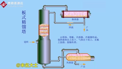 板式精馏塔工作原理flash动画展示