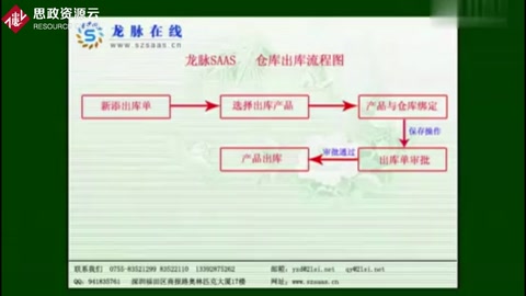 仓库出库流程演示