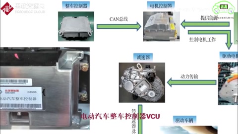 电动汽车整车控制器VCU原来这么简单！不愧是汽车的大脑—新能源汽车维修