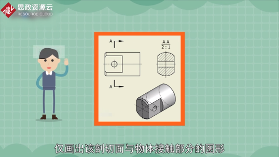 一分钟了解断面图