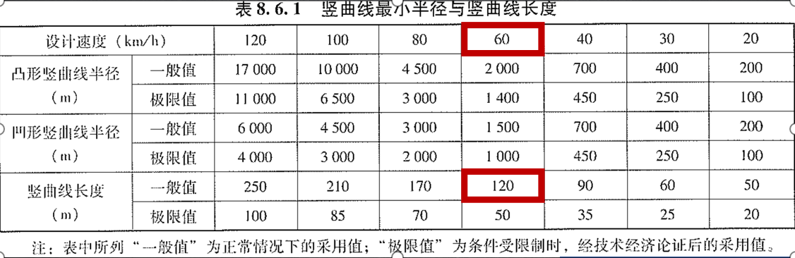 公路路线设计规范-8.6.1竖曲线最小半径与最小长度