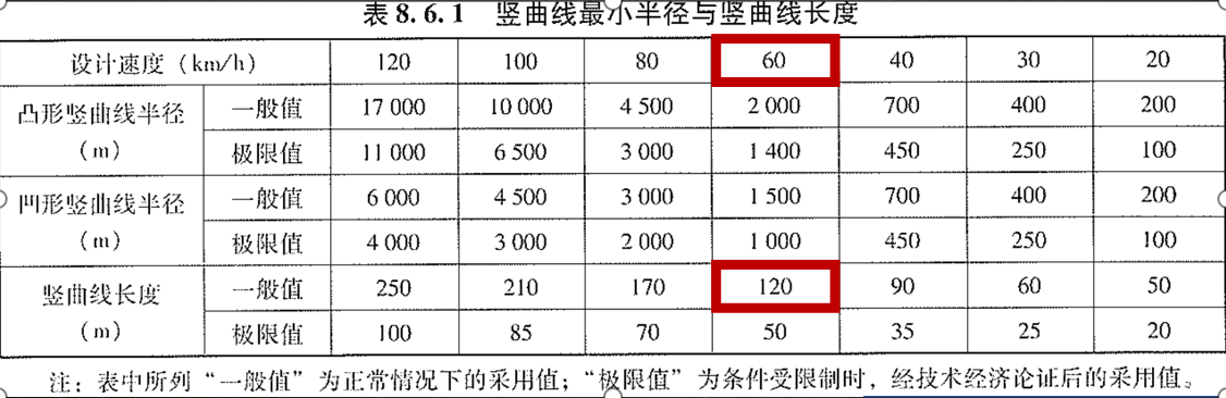 <em>公路</em>路线设计规范-8.6.1竖曲线最小半径与最小长度