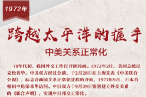 【百个瞬间说百年】1972，<em>跨越</em>太平洋的握手