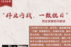 【<em>百个</em><em>瞬间</em><em>说</em><em>百年</em>】1936，“停止内战，一致抗日”