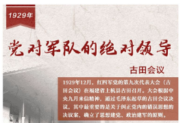 【百个瞬间说百年】1929，<em>党</em>对军队<em>的</em><em>绝对</em><em>领导</em>