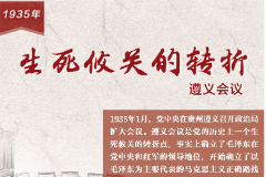 【百个瞬间说百年】1935，生死攸关的转折