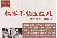 【<em>百个</em><em>瞬间</em><em>说</em><em>百年</em>】1934，红军不怕远征难