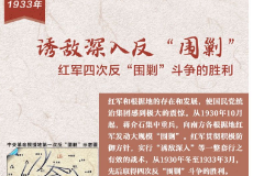 【百个瞬间说百年】1933，诱敌深入反“围剿”