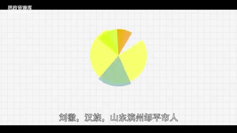 一分钟了解刘徽 （魏晋时期著名数学家）