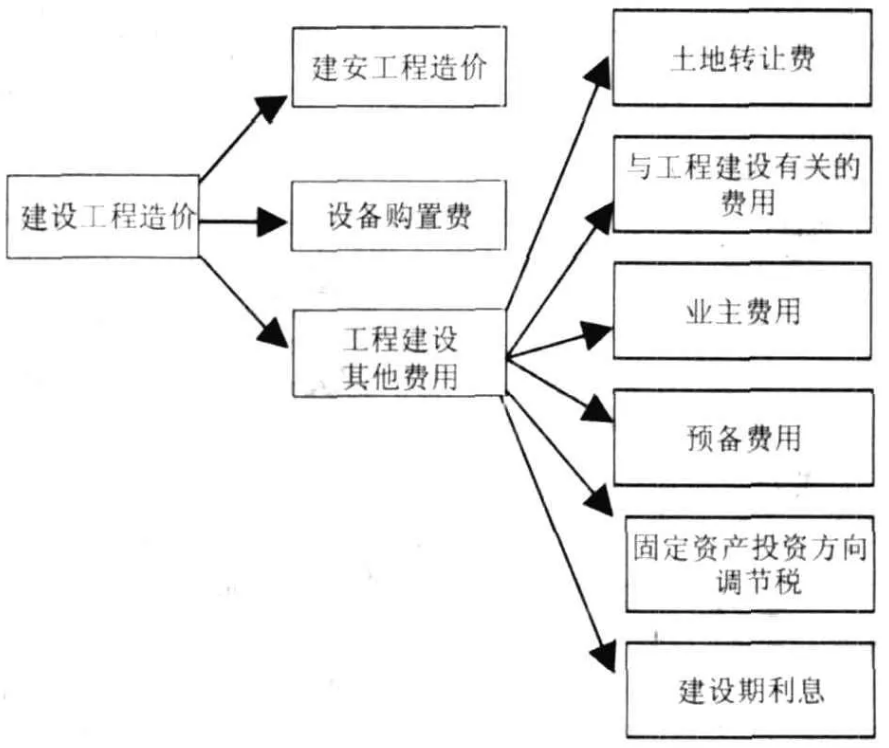 工程造价<em>控制</em><em>授课</em><em>图片</em>—工程造价有效<em>控制</em>