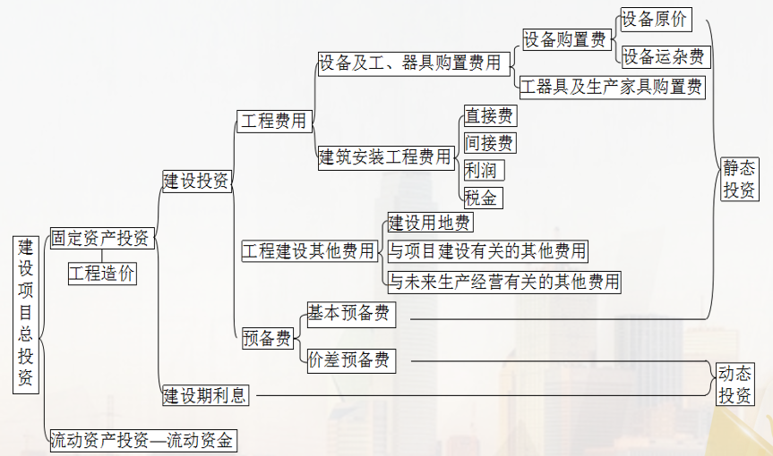 <em>工程</em>造价控制<em>授课</em><em>图片</em>—<em>工程</em>造价