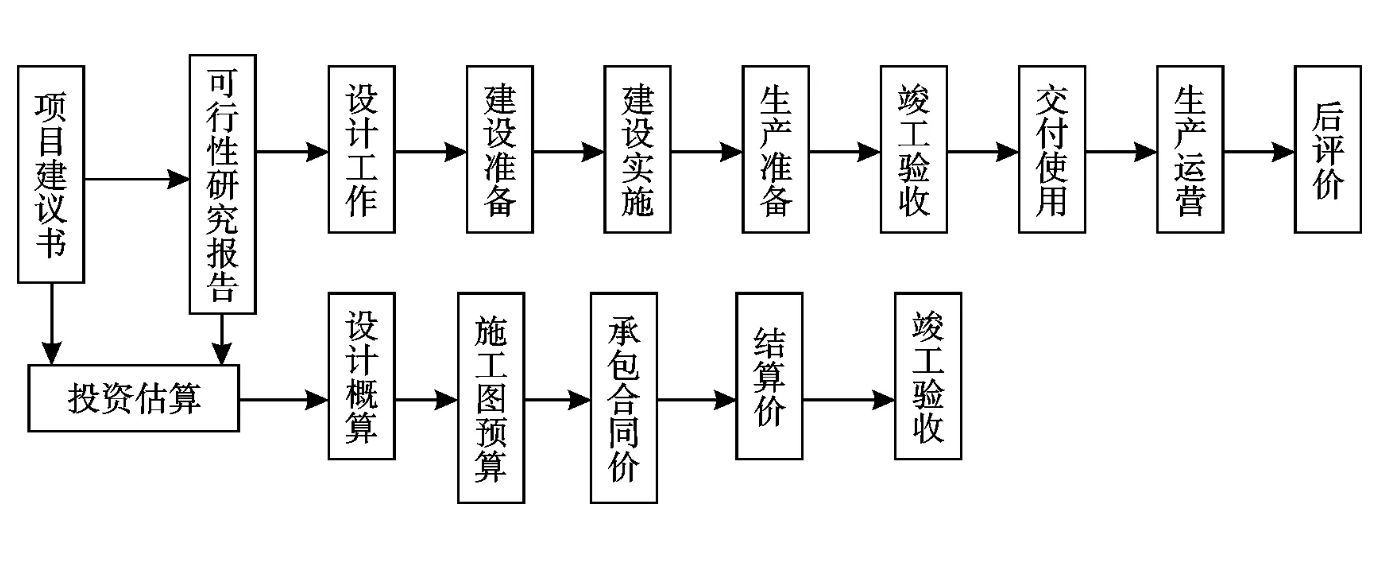 工程造价<em>控制</em><em>授课</em><em>图片</em>—工程造价全过程<em>控制</em>