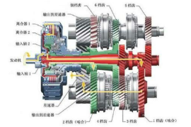 汽车底盘检修授课图片—变速器结构图