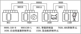 <em>东风</em>标志307的CAN车载网络管理系统（系统的组成）
